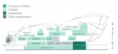 history of the building of the fondation louis vuitton|Louis Vuitton foundation floor plan.